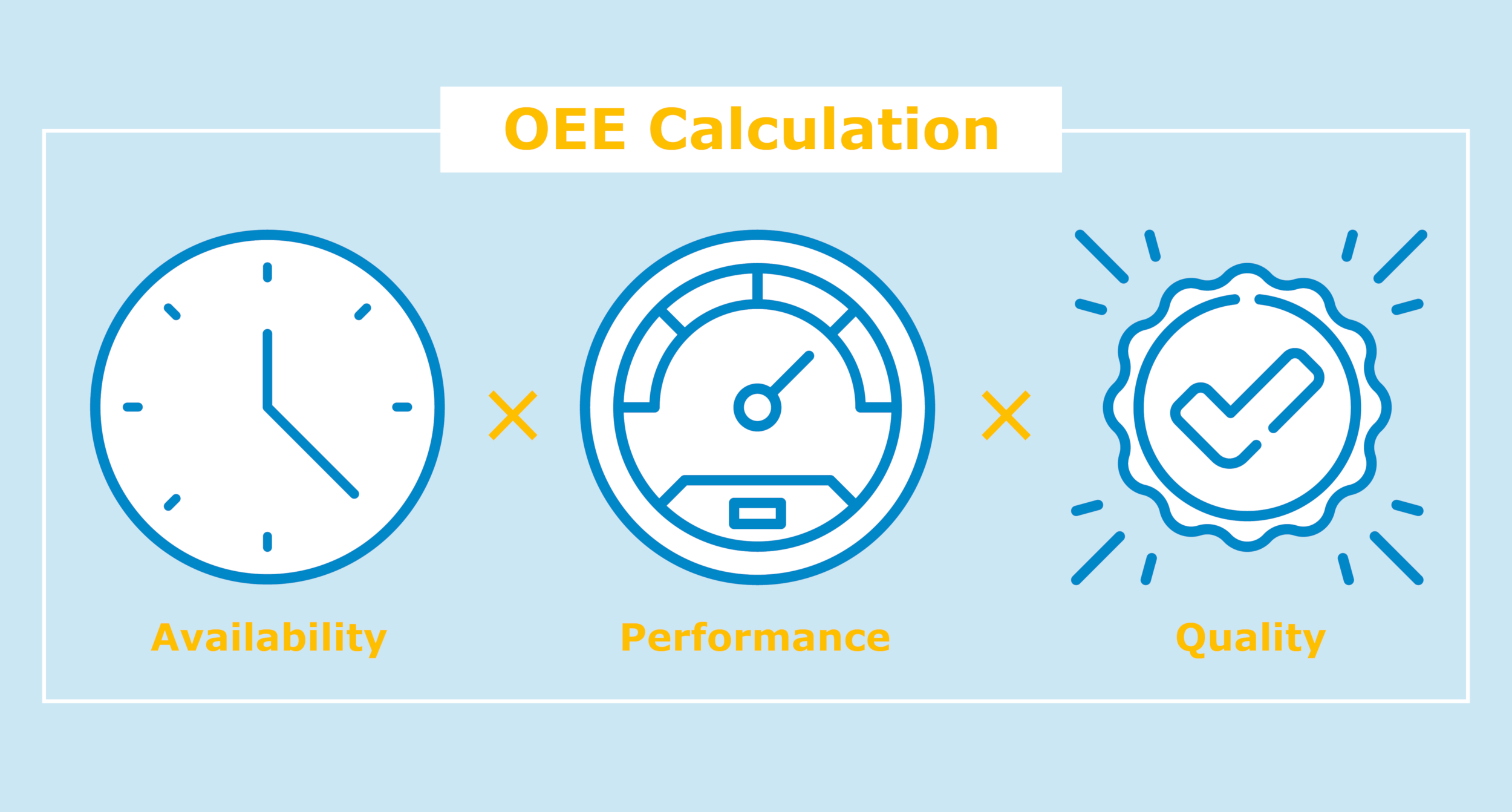 Overall Equipment Effectiveness (OEE) Overall Equipment Effectiveness (OEE)