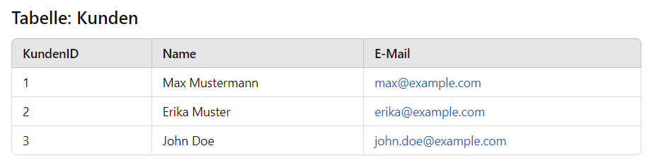 Beispiel für eine Tabelle in einer relationalen Datenbank