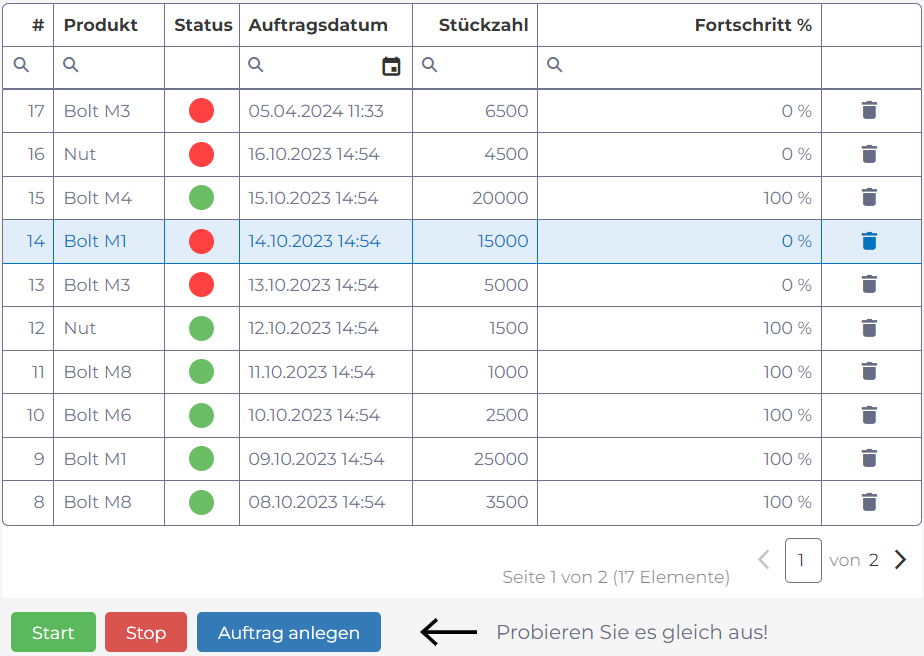 manubes-Datenverwaltungsbeispiel: Auftragsverwaltung