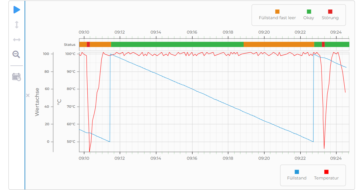 OPC UA machine data visualization