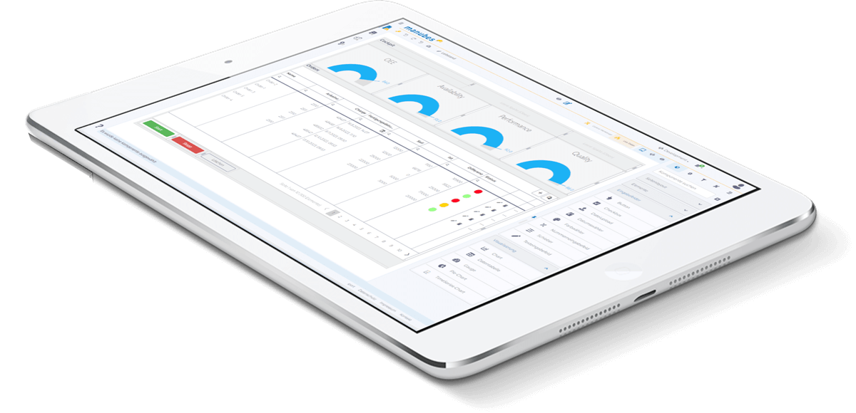 Data visualization and process control with manubes