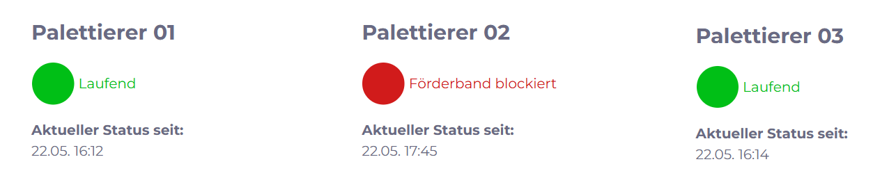 manubes-Statusindikator: Beispiel Palettierer-Status