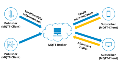 MQTT-Broker für die industrielle Produktion im Vergleich