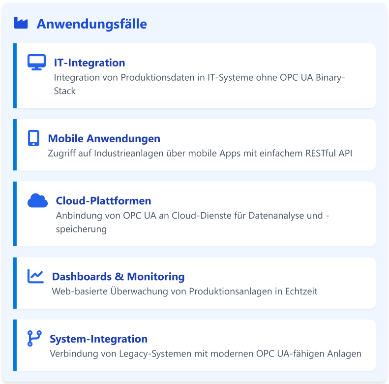OPC UA Web API: Anwendungsfälle