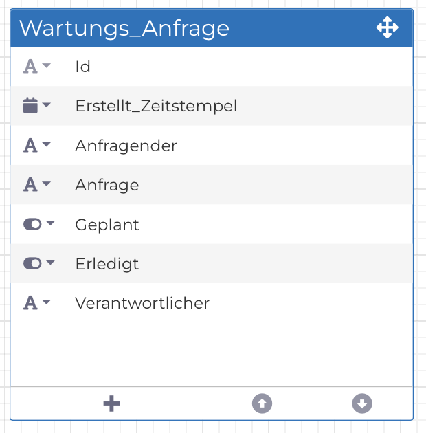 CRUD-Applikation mit manubes: Datenmodell Wartungsanfrage