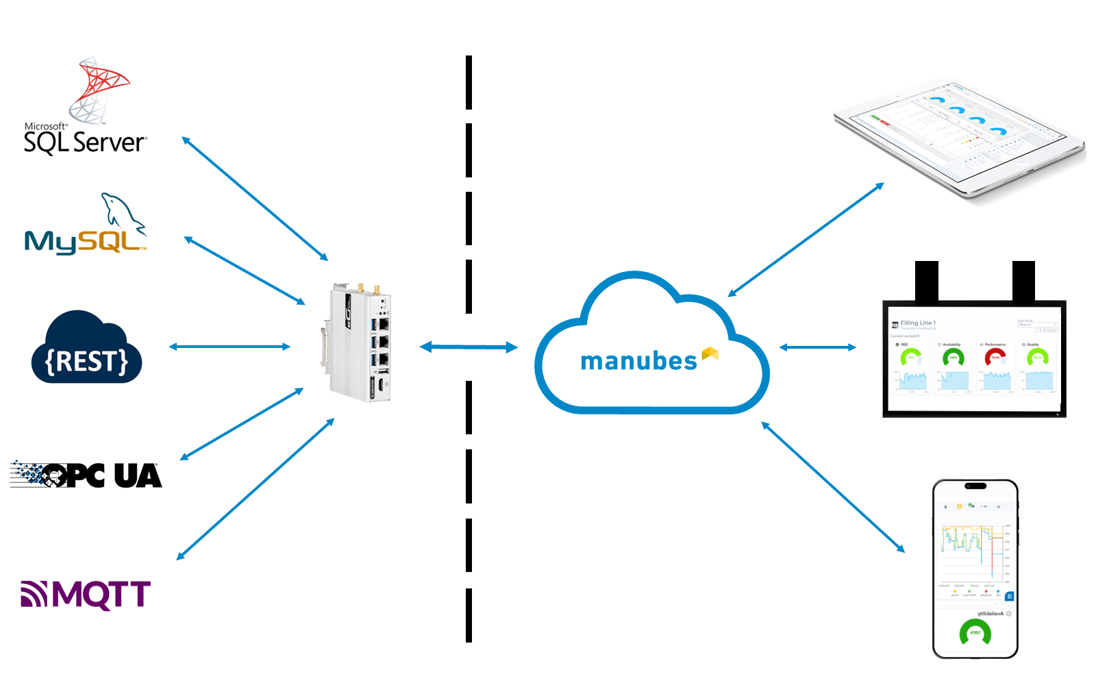 Maschinendatenerfassung: Datenquellen und Visualisierung