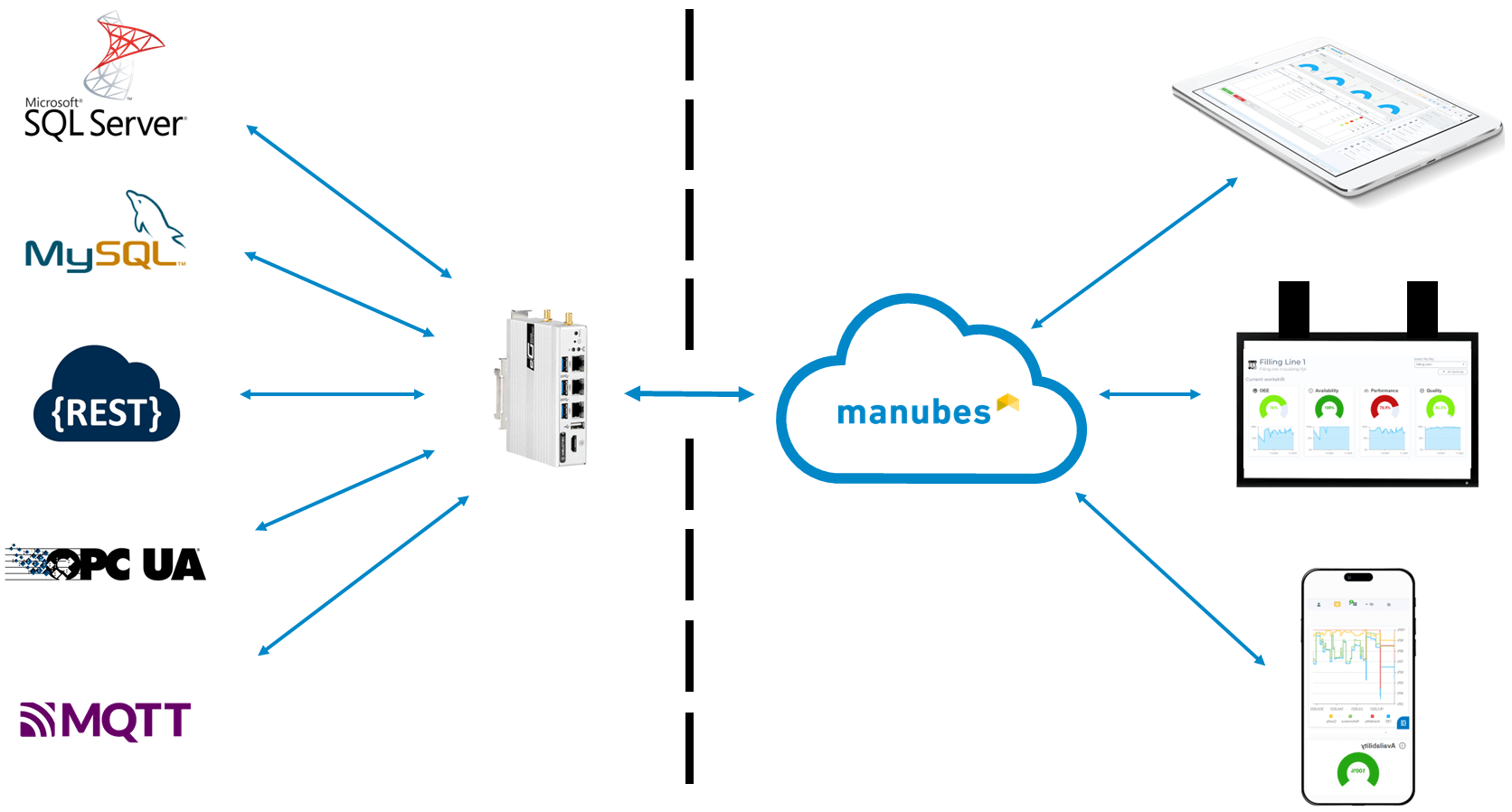 Produktions-Dashboards mit manubes: Datenquellen und Anzeigegeräte