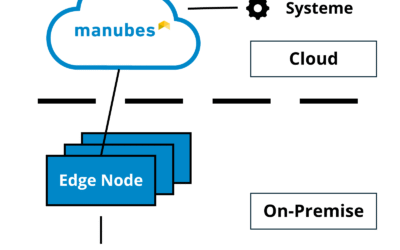 Cloud vs. Hybrid vs. On-Premise