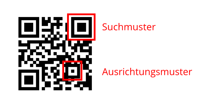 Aufbau eines QR-Codes: Suchmuster und Ausrichtungsmuster