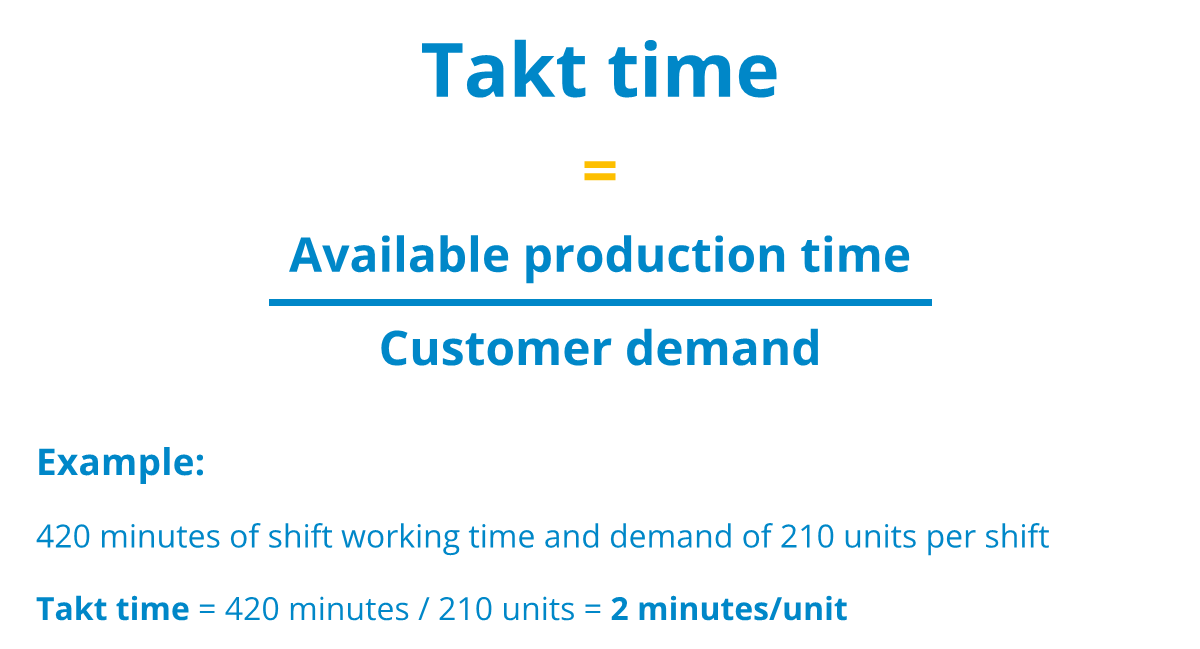 Calculation of takt time