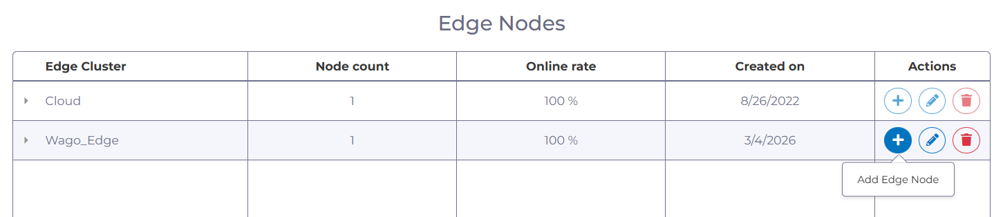 manubes Administration: Add a new Edge Node to an Edge Cluster