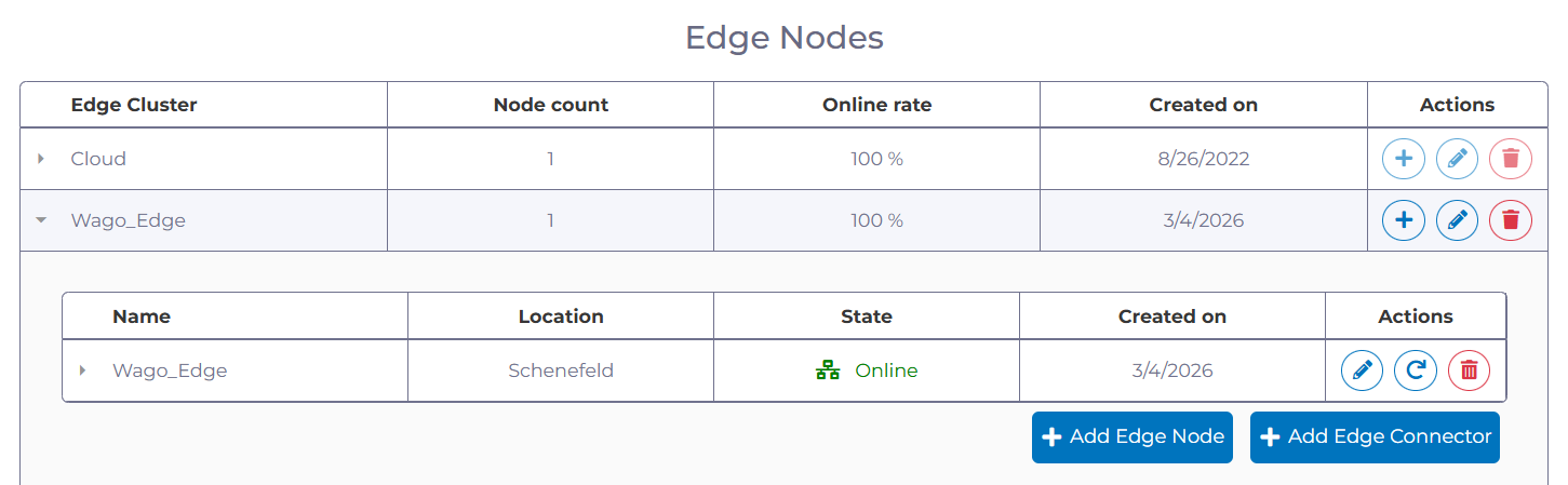 manubes Administration: Edge Node Status and Metrics