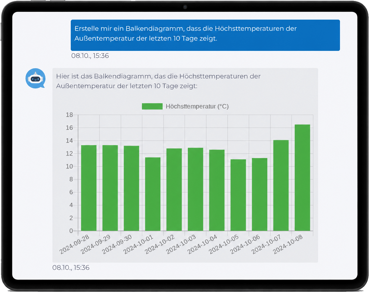 manubes AI assistant