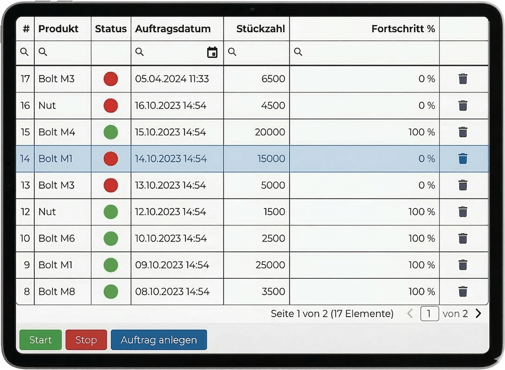 Mobile Steuerungsoberfläche mit ERP-Datenintegration Mobile Steuerungsoberfläche mit ERP-Datenintegration