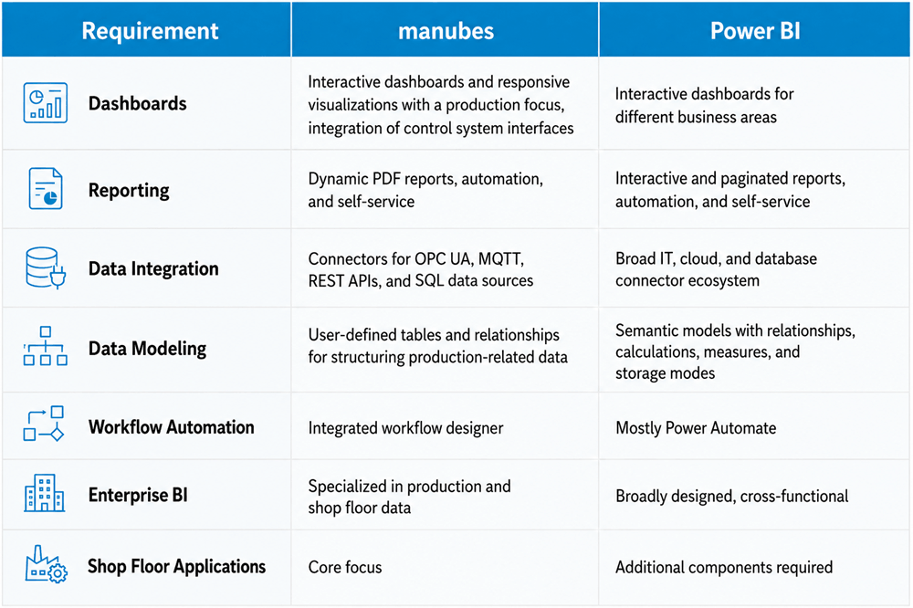 manubes and Power BI side-by-side