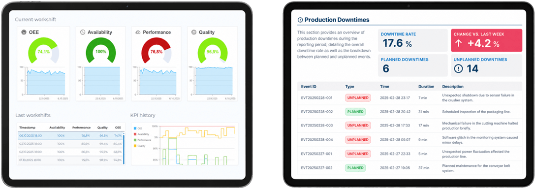 manubes as a Power BI alternative with a focus on manufacturing: Real-time dashboards and automated reporting