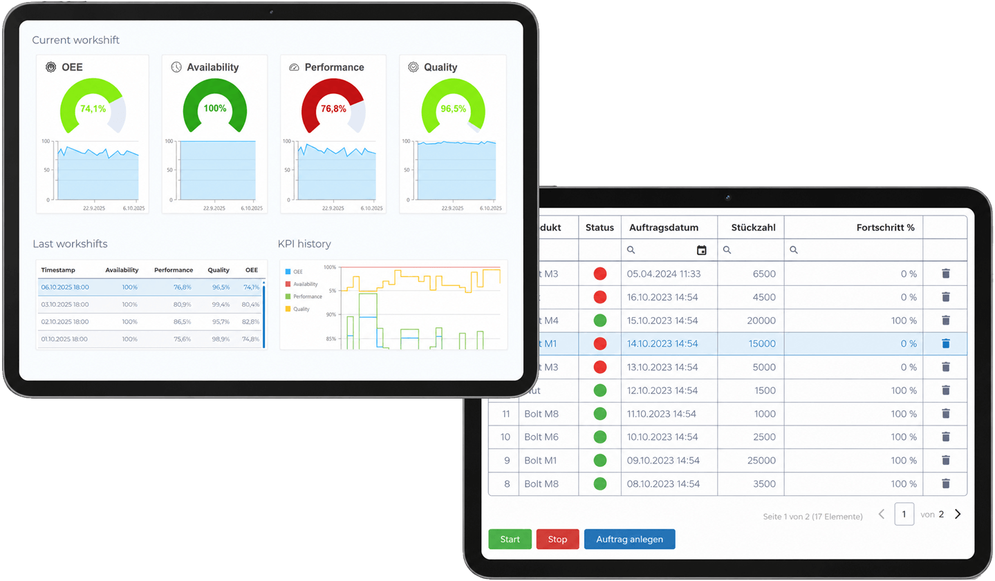 manubes as a Grafana alternative: OEE dashboard and order interface