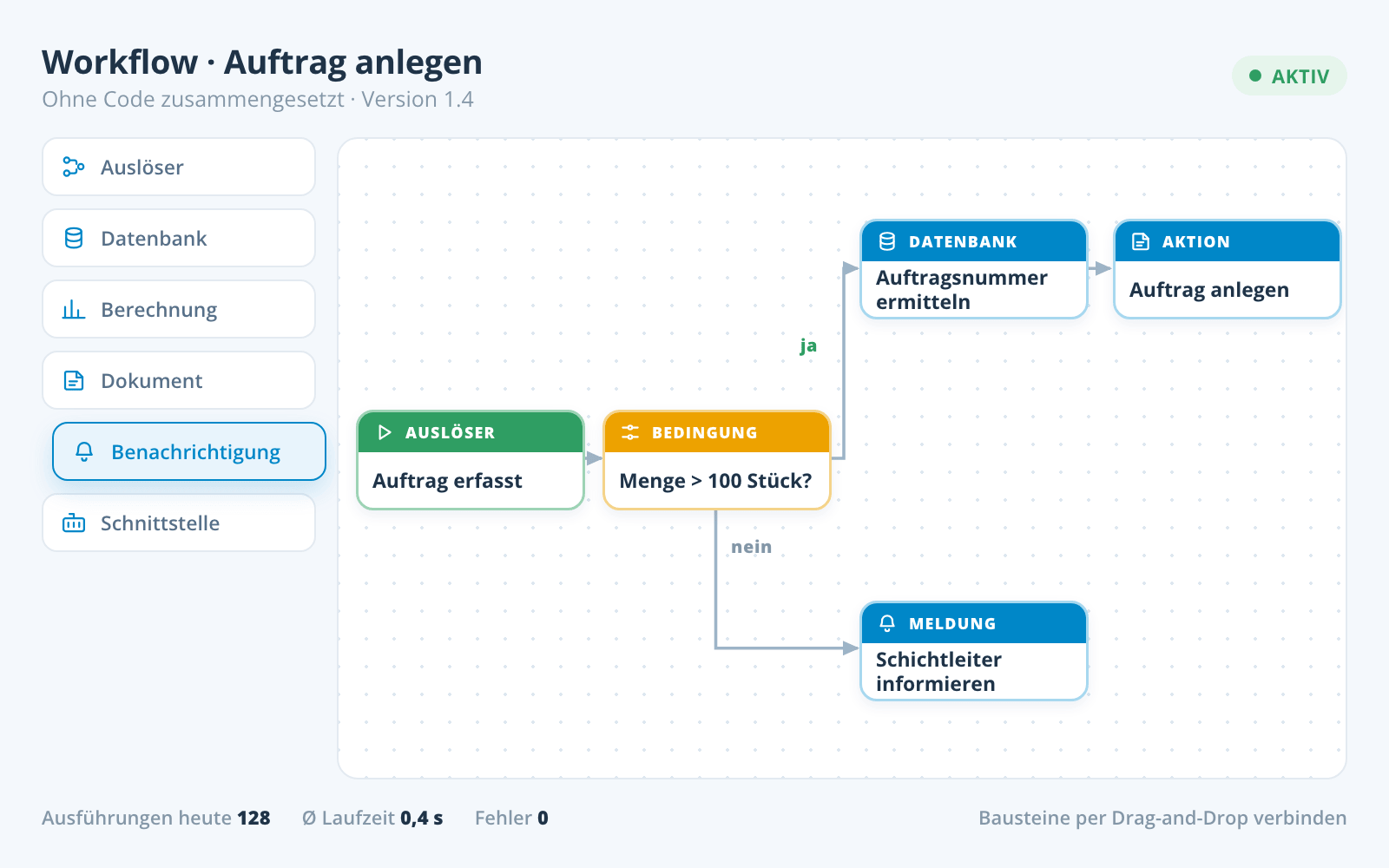 Workflow-Designer: Auslöser, Bedingung und Aktionen per Drag-and-Drop verbunden